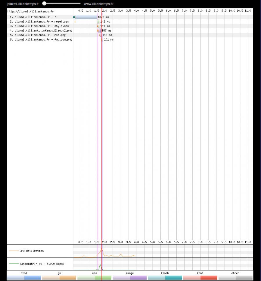 PluXml requests