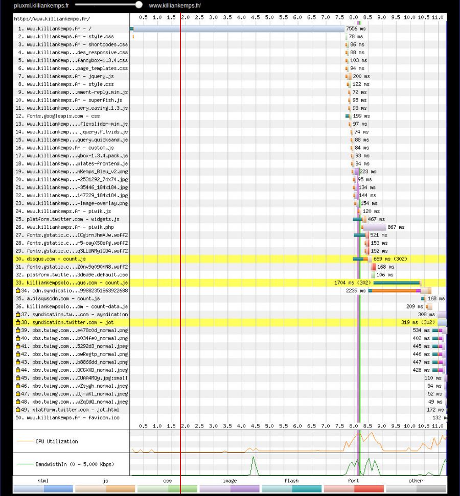 Wordpress requests