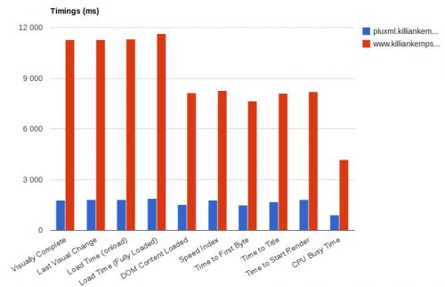 TimingComparison