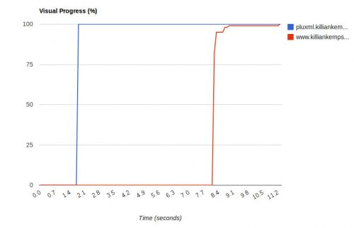 Visual ProgressComparison